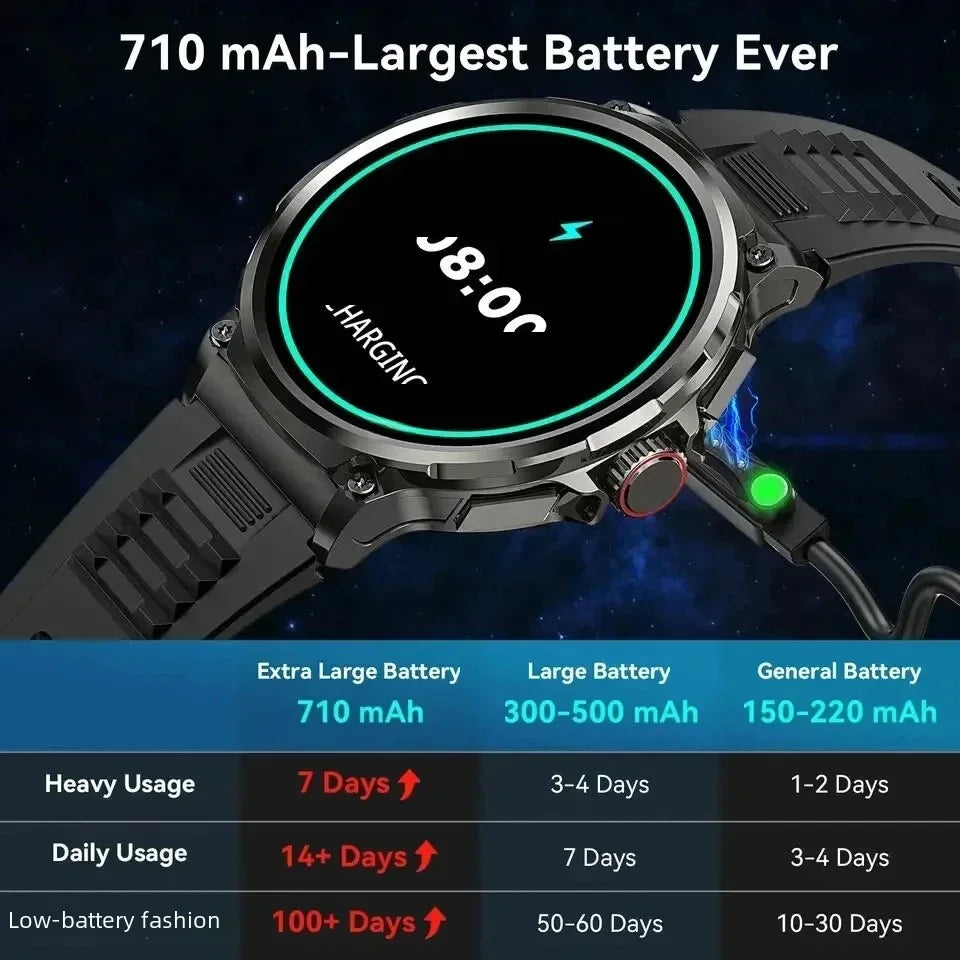 New 1.85 &quot;Ultra HD Smartwatch Men BT Call Smart Watch 710 Mah Large Battery Compass GPS Watches Men Waterproof For Huawei Xiaomi